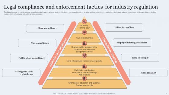 Legal Compliance Tactics Wd Ppt PowerPoint Presentation Complete Deck With Slides