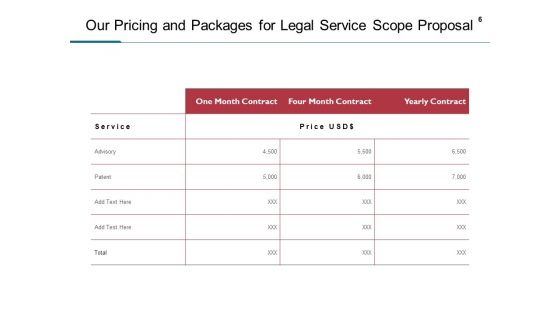 Legal Service Scope Proposal Ppt PowerPoint Presentation Complete Deck With Slides