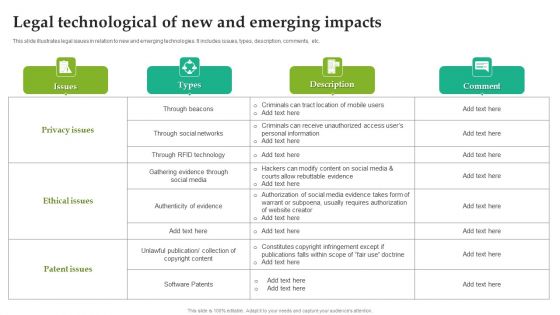 Legal Technological Of New And Emerging Impacts Microsoft PDF