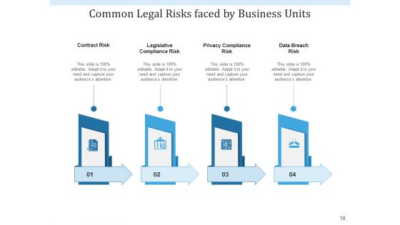 Legal Threat Operations Growth Ppt PowerPoint Presentation Complete Deck