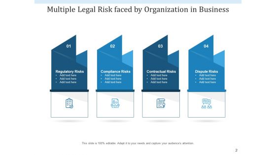 Legal Threat Operations Growth Ppt PowerPoint Presentation Complete Deck