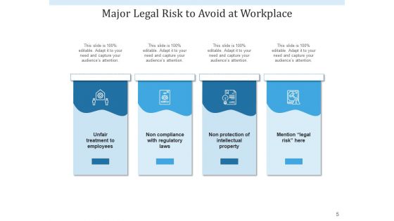 Legal Threat Operations Growth Ppt PowerPoint Presentation Complete Deck