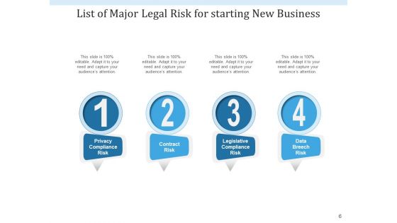 Legal Threat Operations Growth Ppt PowerPoint Presentation Complete Deck
