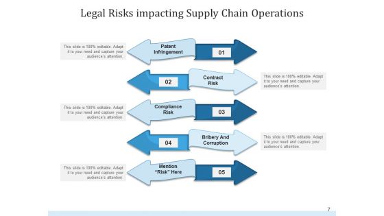 Legal Threat Operations Growth Ppt PowerPoint Presentation Complete Deck