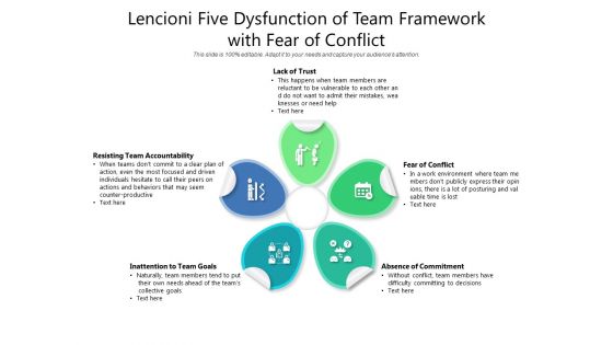 Lencioni Five Dysfunction Of Team Framework With Fear Of Conflict Ppt PowerPoint Presentation Slides Show PDF
