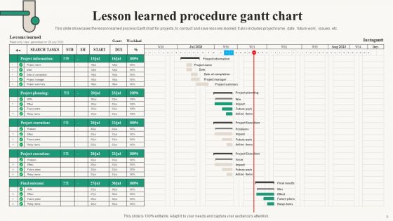 Lesson Learned Procedure Ppt PowerPoint Presentation Complete Deck With Slides