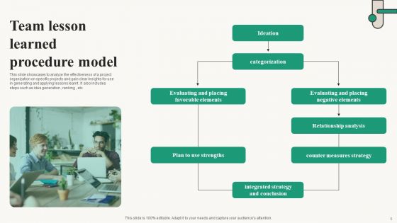 Lesson Learned Procedure Ppt PowerPoint Presentation Complete Deck With Slides