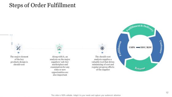 Levels In Logistic Network Management Ppt PowerPoint Presentation Complete Deck With Slides