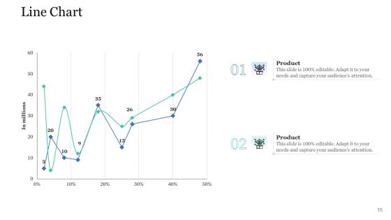 Levels In Logistic Network Management Ppt PowerPoint Presentation Complete Deck With Slides
