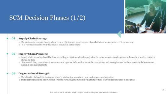 Levels In Logistic Network Management Ppt PowerPoint Presentation Complete Deck With Slides