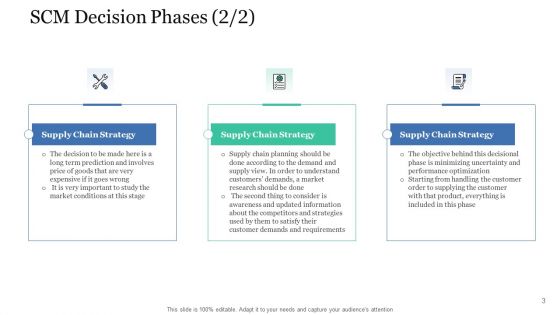 Levels In Logistic Network Management Ppt PowerPoint Presentation Complete Deck With Slides