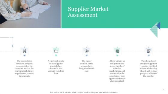 Levels In Logistic Network Management Ppt PowerPoint Presentation Complete Deck With Slides