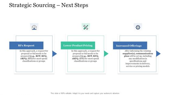 Levels In Logistic Network Management Strategic Sourcing Next Steps Pictures PDF