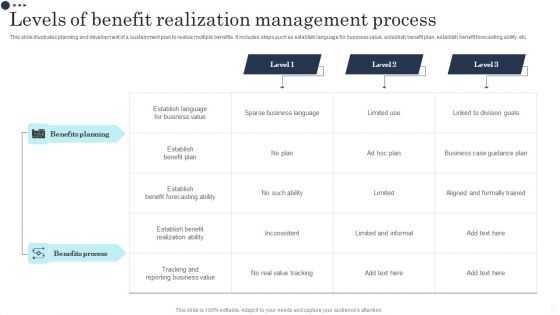 Levels Of Benefit Realization Management Process Elements PDF Levels Of Benefit Realization Management Process Elements PDF