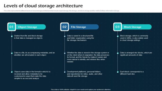 Levels Of Cloud Storage Architecture Virtual Cloud Network IT Ppt Icon Design Ideas PDF