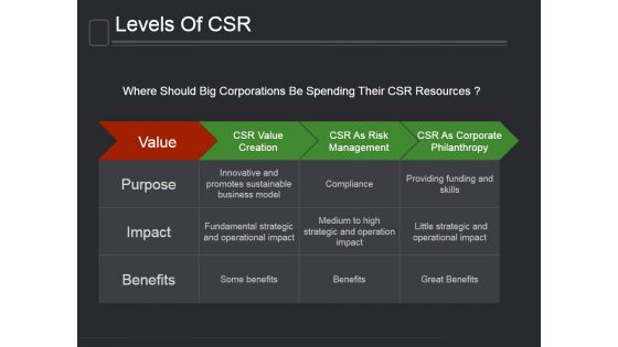 Levels Of Csr Ppt PowerPoint Presentation Backgrounds Levels Of Csr Ppt PowerPoint Presentation Backgrounds
