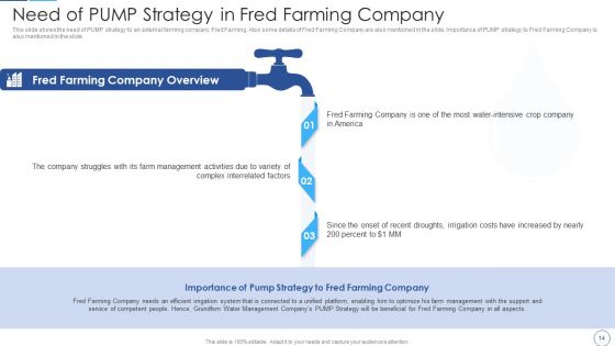Leverage Innovative Techniques To Resolve Global Water Scarcity Case Competition Ppt PowerPoint Presentation Complete Deck With Slides