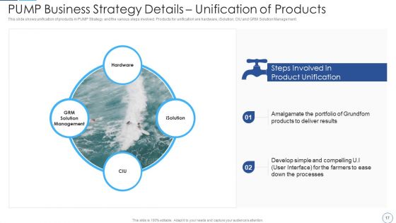 Leverage Innovative Techniques To Resolve Global Water Scarcity Case Competition Ppt PowerPoint Presentation Complete Deck With Slides