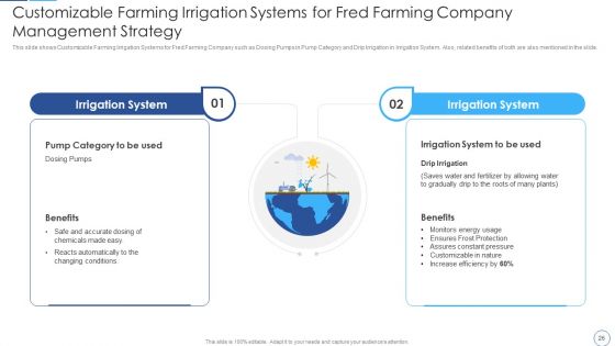 Leverage Innovative Techniques To Resolve Global Water Scarcity Case Competition Ppt PowerPoint Presentation Complete Deck With Slides