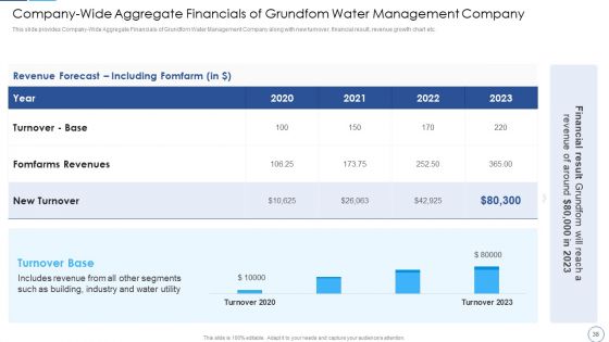 Leverage Innovative Techniques To Resolve Global Water Scarcity Case Competition Ppt PowerPoint Presentation Complete Deck With Slides