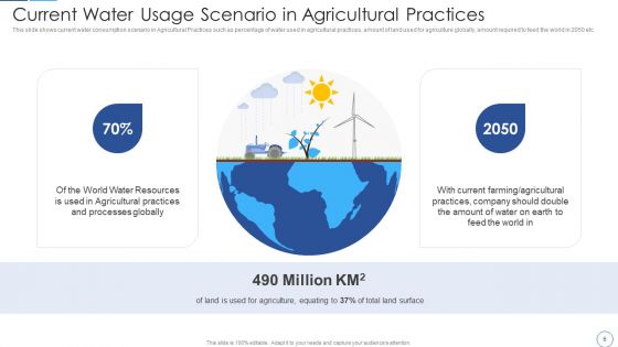 Leverage Innovative Techniques To Resolve Global Water Scarcity Case Competition Ppt PowerPoint Presentation Complete Deck With Slides