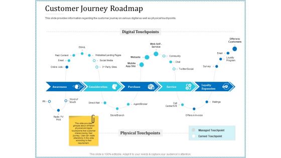 Leveraged Client Engagement Customer Journey Roadmap Pictures PDF