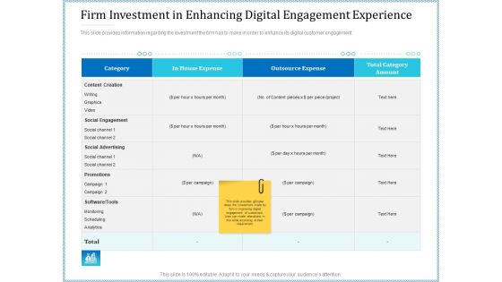 Leveraged Client Engagement Firm Investment In Enhancing Digital Engagement Experience Elements PDF