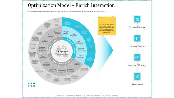 Leveraged Client Engagement Optimization Model Enrich Interaction Summary PDF