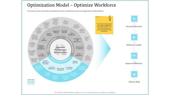 Leveraged Client Engagement Optimization Model Optimize Workforce Structure PDF