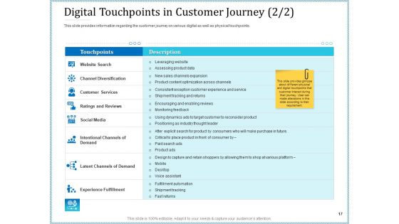 Leveraged Client Engagement Ppt PowerPoint Presentation Complete Deck With Slides
