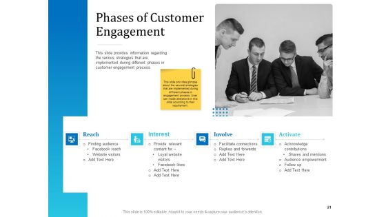 Leveraged Client Engagement Ppt PowerPoint Presentation Complete Deck With Slides