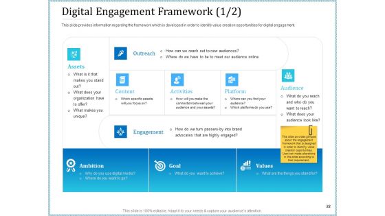 Leveraged Client Engagement Ppt PowerPoint Presentation Complete Deck With Slides