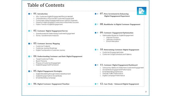 Leveraged Client Engagement Ppt PowerPoint Presentation Complete Deck With Slides
