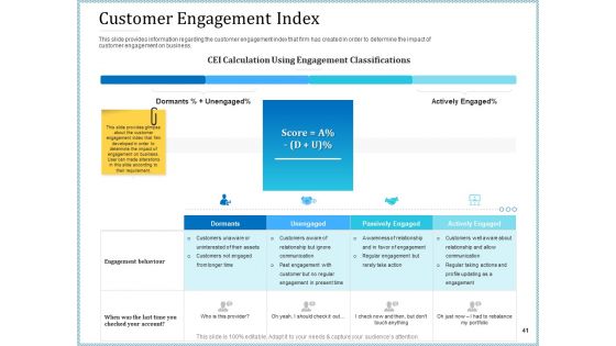 Leveraged Client Engagement Ppt PowerPoint Presentation Complete Deck With Slides