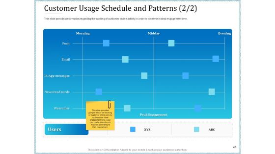 Leveraged Client Engagement Ppt PowerPoint Presentation Complete Deck With Slides