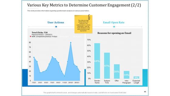 Leveraged Client Engagement Ppt PowerPoint Presentation Complete Deck With Slides
