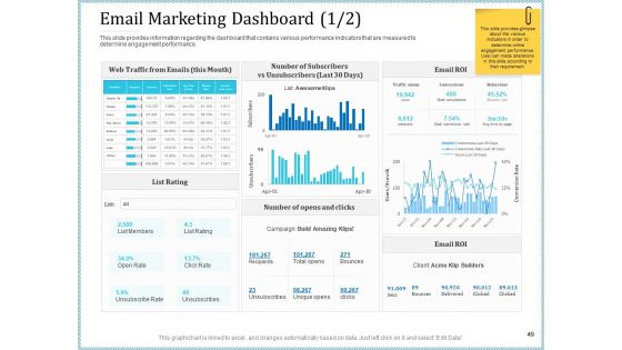 Leveraged Client Engagement Ppt PowerPoint Presentation Complete Deck With Slides