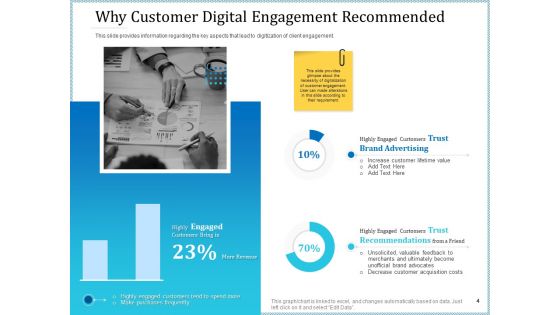 Leveraged Client Engagement Ppt PowerPoint Presentation Complete Deck With Slides