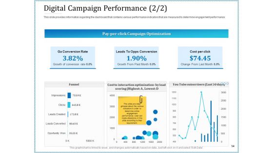 Leveraged Client Engagement Ppt PowerPoint Presentation Complete Deck With Slides