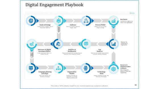Leveraged Client Engagement Ppt PowerPoint Presentation Complete Deck With Slides