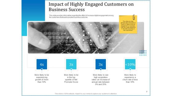 Leveraged Client Engagement Ppt PowerPoint Presentation Complete Deck With Slides