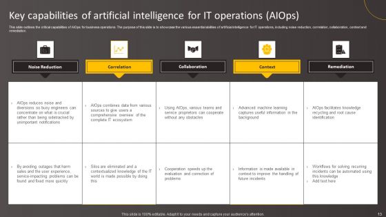 Leveraging Artificial Intelligence For IT Operations Ppt PowerPoint Presentation Complete Deck With Slides