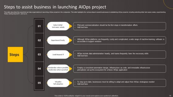 Leveraging Artificial Intelligence For IT Operations Ppt PowerPoint Presentation Complete Deck With Slides