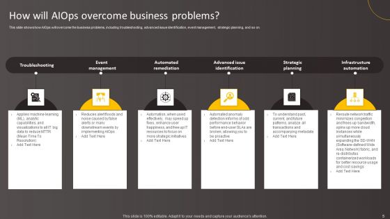 Leveraging Artificial Intelligence For IT Operations Ppt PowerPoint Presentation Complete Deck With Slides