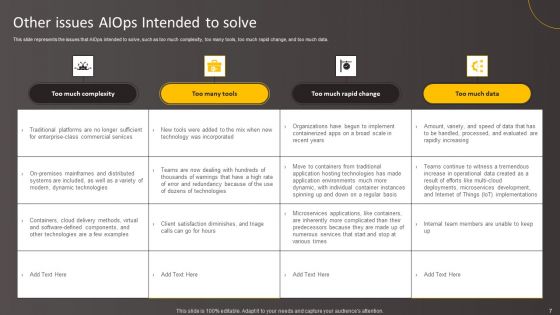 Leveraging Artificial Intelligence For IT Operations Ppt PowerPoint Presentation Complete Deck With Slides