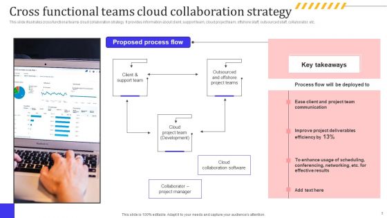 Leveraging Cloud For Project And Team Coordination Ppt PowerPoint Presentation Complete Deck With Slides