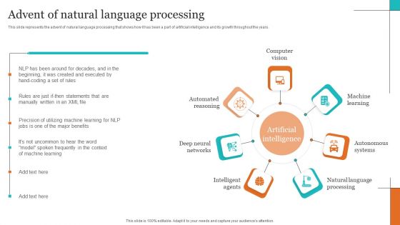 Leveraging NLP To Enhance Operational Efficiency Advent Of Natural Language Processing Formats PDF