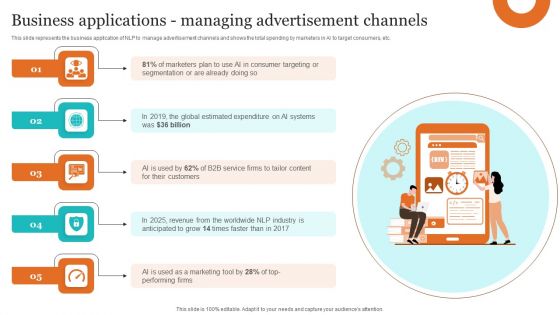 Leveraging NLP To Enhance Operational Efficiency Business Applications Managing Advertisement Channels Icons PDF