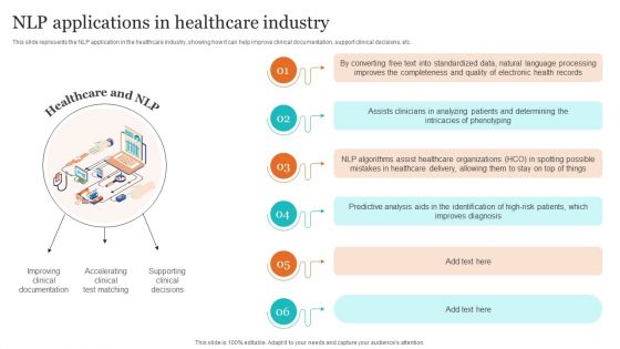 Leveraging NLP To Enhance Operational Efficiency NLP Applications In Healthcare Industry Mockup PDF
