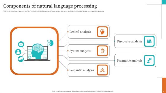 Leveraging NLP To Enhance Operational Efficiency Ppt PowerPoint Presentation Complete Deck With Slides